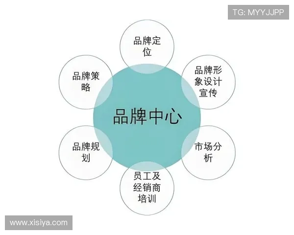 皇冠登录数字站多渠道推广与品牌建设的实用技巧